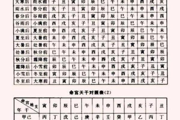 如何破解八字命运密码，避免命运误区的陷阱