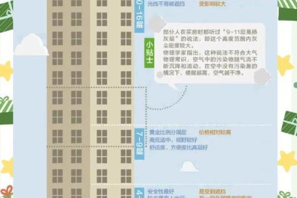 颠覆传统！楼层与命理关系远超你想象，如何利用楼层布局改变运势