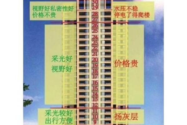 颠覆传统！楼层与命理关系远超你想象，如何利用楼层布局改变运势