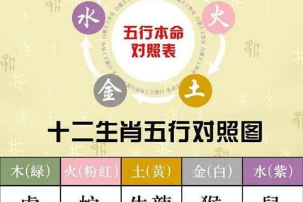 五行格局巧应用：这样做，让你的运势更上一层楼