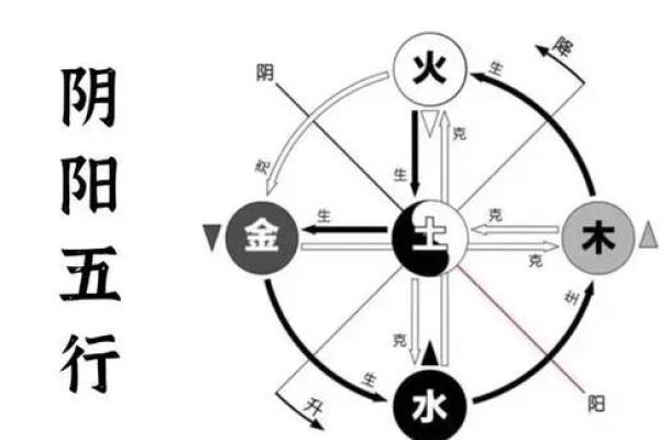 銮五行格局揭秘：性格解析背后的五行奥秘