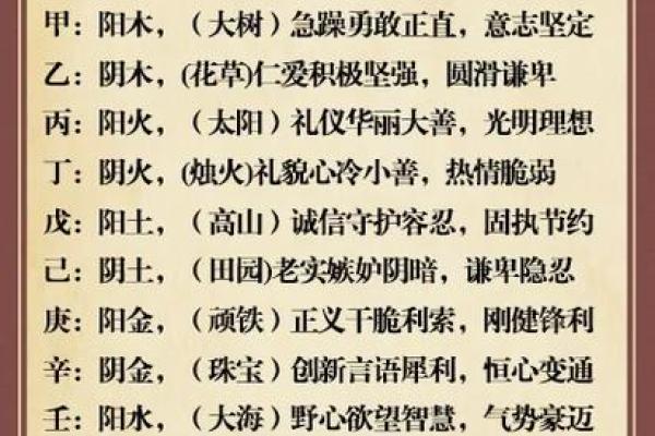 銮五行格局揭秘：性格解析背后的五行奥秘