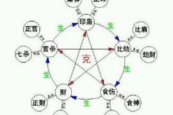 如何改变五行格局？揭秘你的性格潜能与转变之道