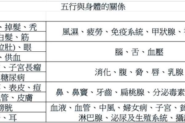 肝五行格局揭秘：性格解析如何影响人生？