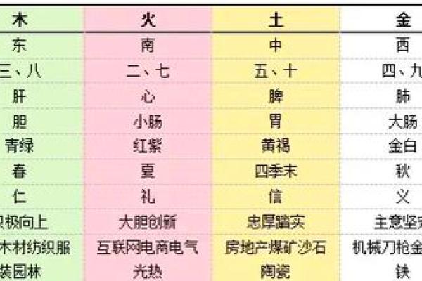 肝五行格局揭秘：性格解析如何影响人生？