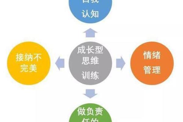 云中五行格局：揭秘你的性格误区，反而助你成长