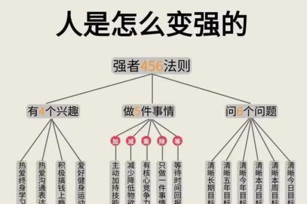 如何改变你的五行格局？破解性格密码，成就非凡人生