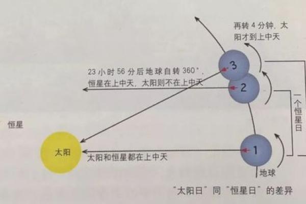 春节的天文密码：探寻农历新年的时间奥秘