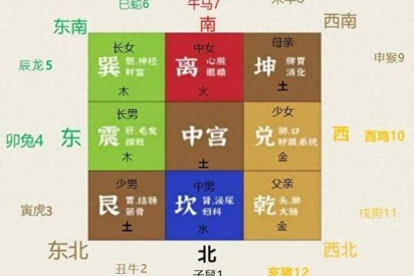如何改变楼层五行格局？打造你的风水好运人生