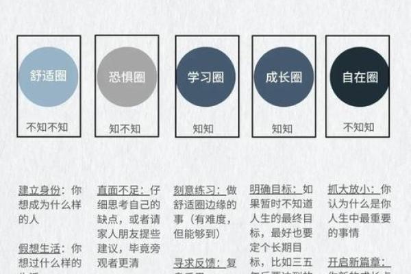 如何改变五行格局？圆的神秘力量教你塑造理想性格