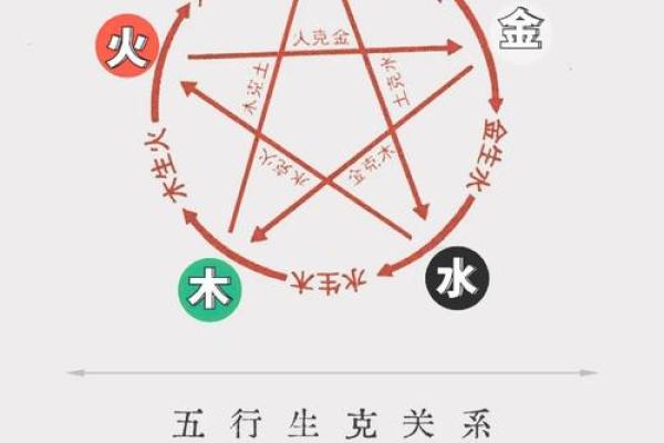 五行格局调整术：改变性格，从了解自己开始