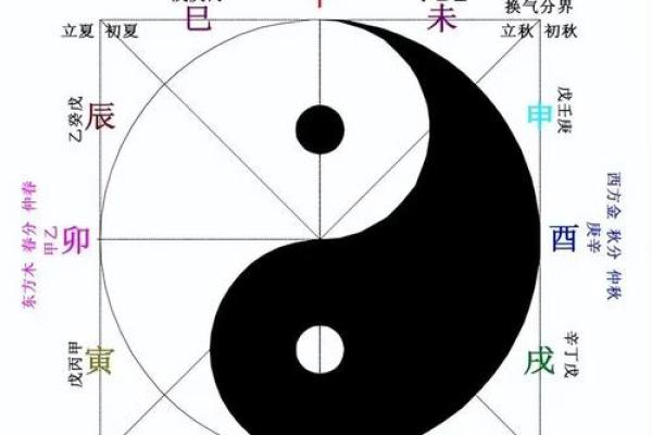 五行性格解析：破解你的命运轨迹，如何改变命运格局？