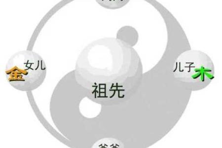 五行性格解析：破解你的命运轨迹，如何改变命运格局？