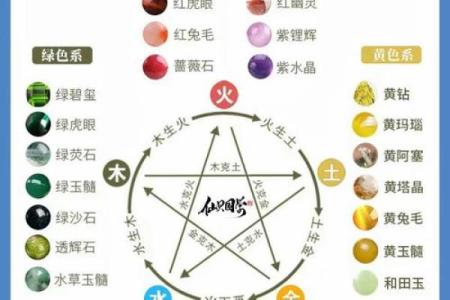 五行格局揭秘：你是否在不自觉中陷入性格误区？