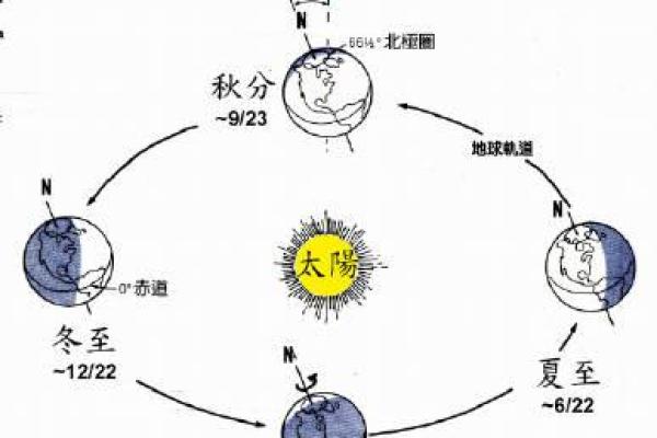探秘端午节背后的天文现象