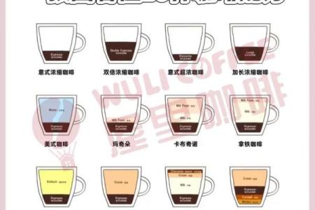 五行风水咖啡屋：揭秘咖啡店性格解析，颠覆传统品味格局