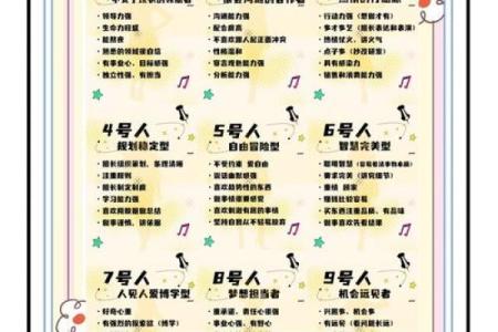 五行格局深度解析：揭秘你的性格密码，实现人生大逆袭