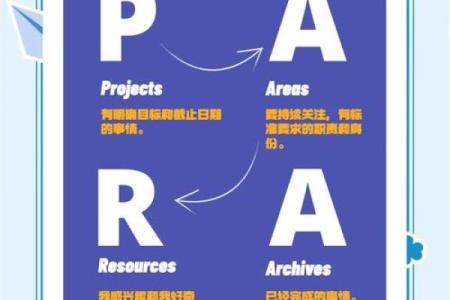五行格局重塑：颠覆传统，打造你的完美人生蓝图