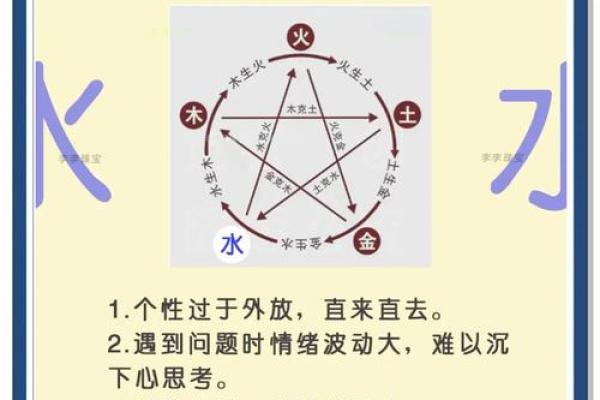昕的五行属性性格解析，揭秘你的五行格局，如何改变命运？