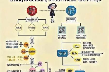 强迫症的命运密码：隐藏在八字中的心理暗示与破解之道