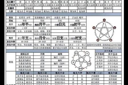 揭开阴阳行气命理的命运密码，如何破解人生迷局