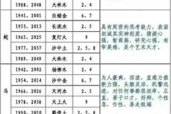如何改变命运？五行喜忌查询，破解性格密码