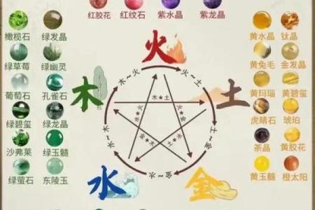 储字五行格局揭秘：你的性格密码，如何影响你的运势？