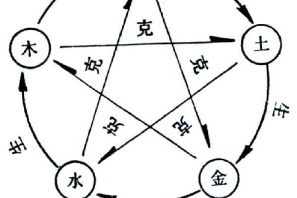 92年五行格局揭秘：性格解析中的隐藏密码