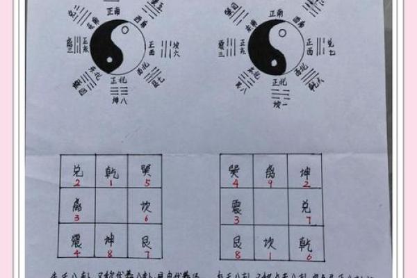 八卦口诀中的五行奥秘：颠覆传统性格解析，揭秘你的真实潜能
