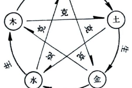 92年五行格局揭秘：性格解析中的隐藏密码
