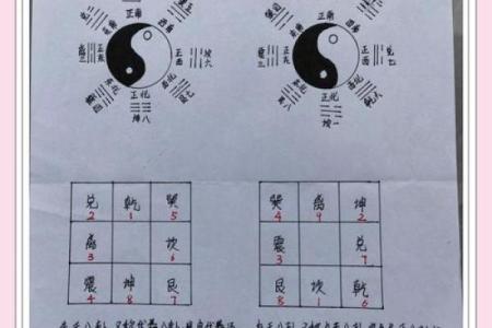 八卦口诀中的五行奥秘：颠覆传统性格解析，揭秘你的真实潜能