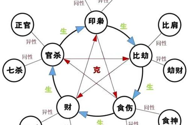 五行格局与性格：揭秘你的命运密码，如何改变你的未来？