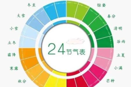 探索阴历十一月的农耕习俗与节令食俗