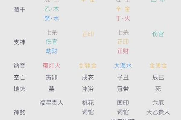 透视八字中的命运密码，揭示人生的隐藏密码