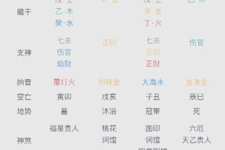 透视八字中的命运密码，揭示人生的隐藏密码