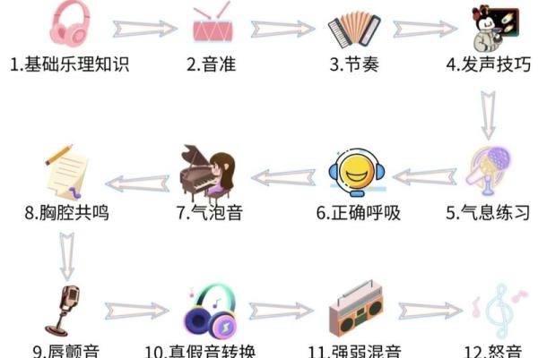音乐疗法的五行格局运用：轻松解锁性格潜能