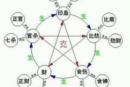 翰五行格局，揭秘你的性格特质与事业方向