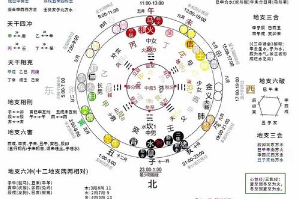 如何改变你的命运密码~命理师揭示八字中的暗藏玄机