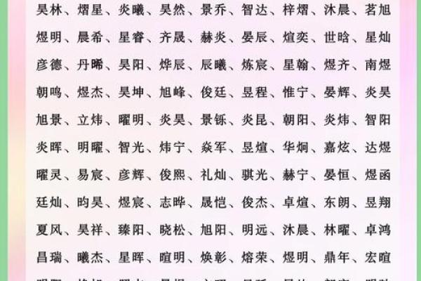 火行格局深度解析：名字中的五行奥秘，你了解多少？