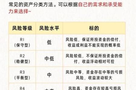 财富五行格局：性格解析，告别理财迷茫，迈向财富自由