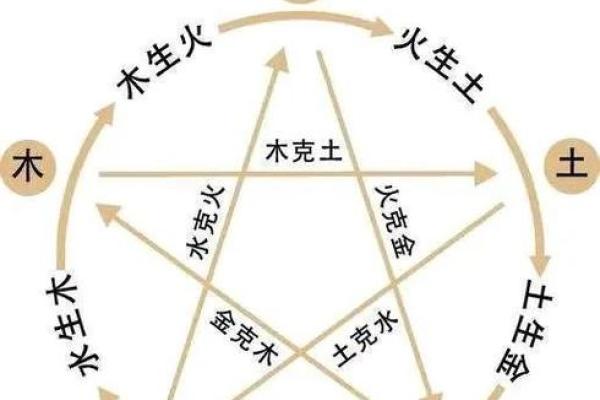 如何改变五行格局？揭秘你的性格潜能与命运转折
