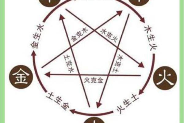 五行格局重塑术：性格提升的神秘法则与实用技巧