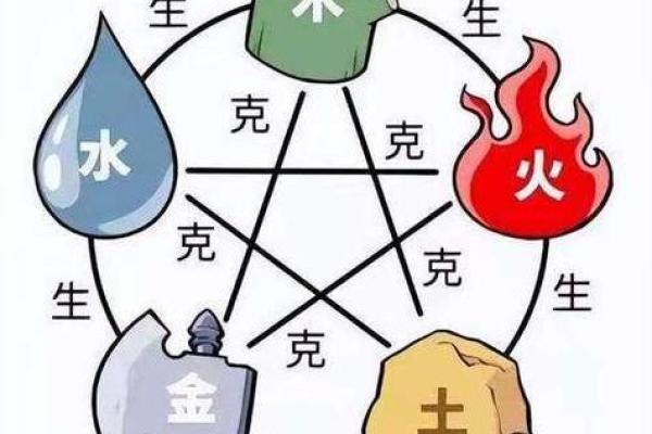解锁五行格局：性格提升的秘密武器