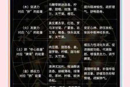 五行格局重塑术：性格提升的神秘法则与实用技巧