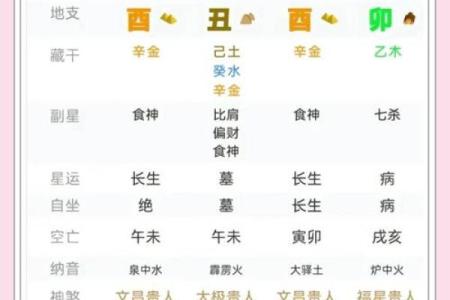 五行格局揭秘：性格解析，如何发现你的命理优势？