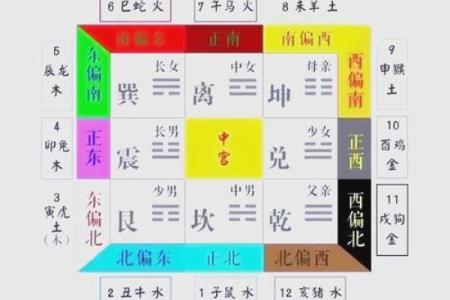 如何改变命运？揭秘五行格局的实用调整法