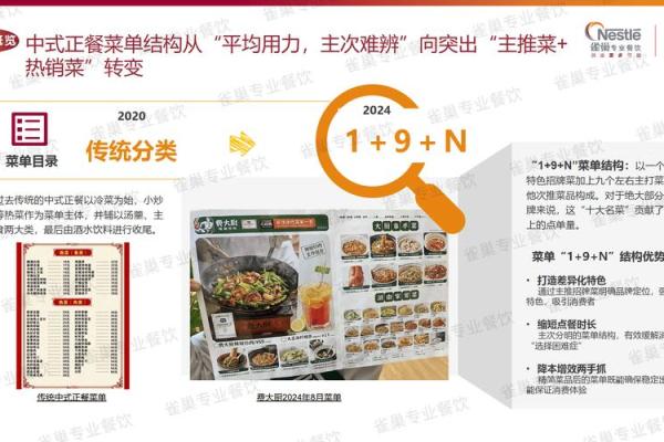 餐饮五行格局揭秘：性格解析，如何选对行业成就非凡