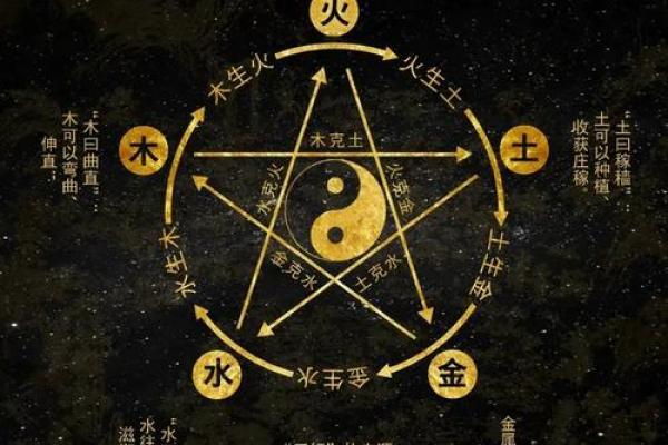 五行与道：揭秘你的性格密码，如何通过五行格局找到人生新方向？