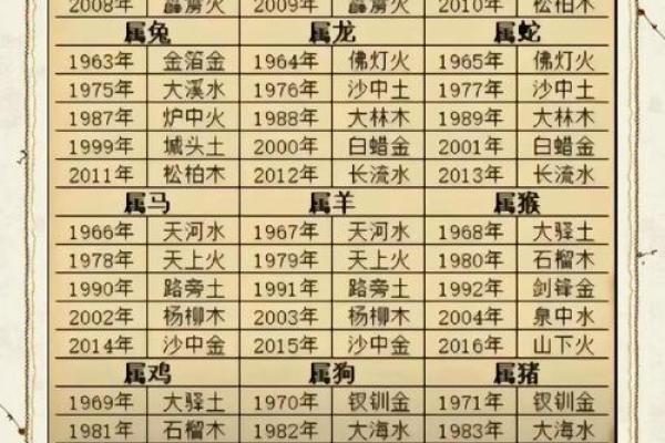 你不知道的命名误区：命理格数如何反而影响你的命运
