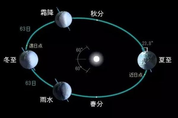 德国夏至节：庆祝长日与太阳的传统仪式